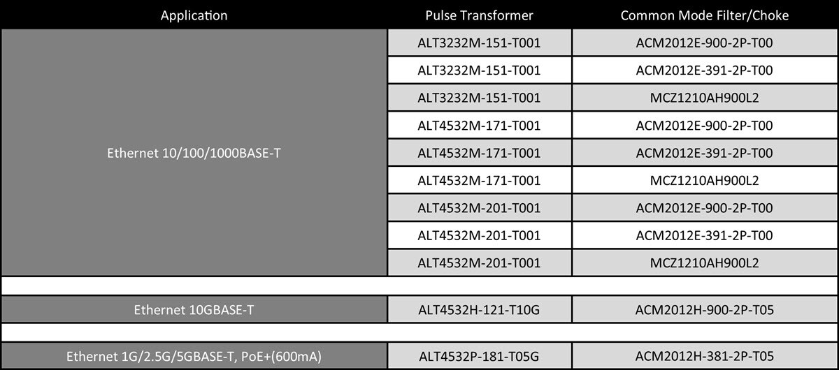 Chart - TDK PoE - Power over Ethernet Applications & Solutions